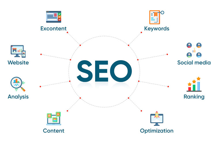 SEO Tổng Thể Kết Hợp Google Maps – Chiến Lược Toàn Diện Nâng Tầm Hiển Thị Doanh Nghiệp